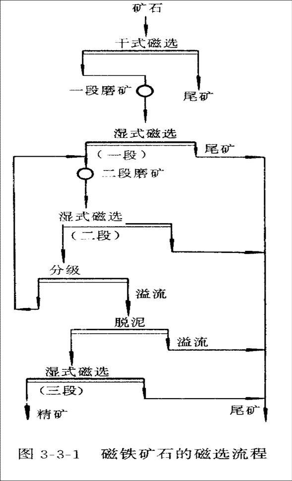 金工高效石英脈赤鐵礦選礦工藝流程石英脈赤鐵礦浮選設(shè)備粗粒鐵礦石強(qiáng)磁磁選機(jī)硫鐵分離