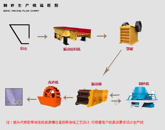 金工石子加工設(shè)備河卵石加工設(shè)備玄武巖破碎機(jī)花崗巖破碎機(jī)砂石場(chǎng)設(shè)備