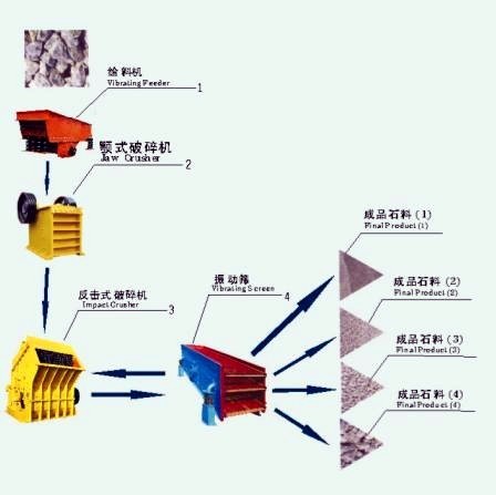 提高選礦效率的砂石生產(chǎn)線設(shè)備制砂設(shè)備碎砂機(jī)碎沙機(jī)砂石洗選機(jī)洗礦機(jī)