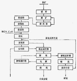 鉑思特選金礦設(shè)備沙金礦選礦設(shè)備選金工藝流程混汞筒提金振動(dòng)離心選金機(jī)