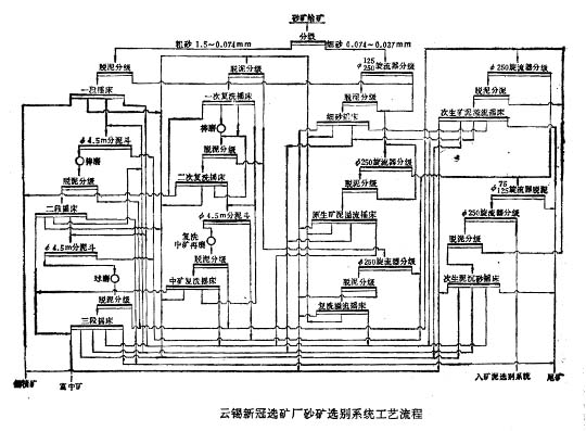 鉑思特選錫設備/錫礦沙加工設備/選錫礦選礦設備/尾礦選錫/鉛錫分離