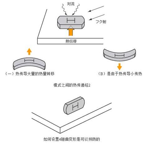 FERRO測(cè)溫環(huán)、窯爐專業(yè)測(cè)溫