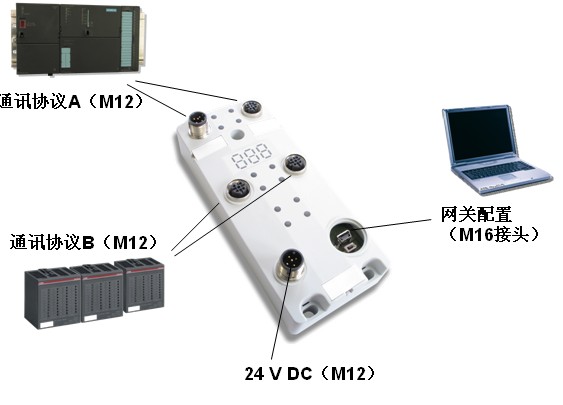 netBRICK – 高防護等級通用網(wǎng)關(guān)