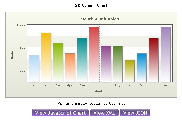 專業(yè)Flash圖表工具Fusioncharts XT