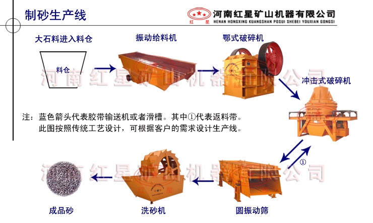 紅星制砂生產(chǎn)線民族品牌