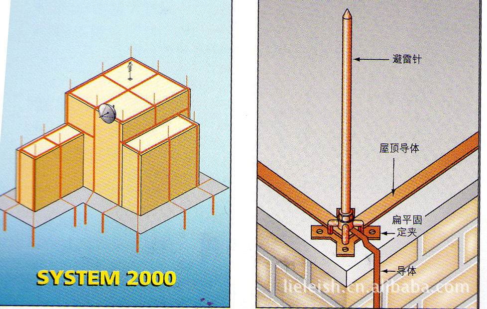 ERICO(艾力高)ERITECH SYERITECH 2000