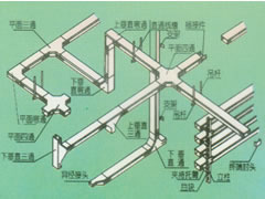 槽式電纜橋架-大跨距匯線橋架-梯式電纜橋架-托盤(pán)式電纜橋架