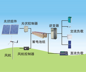 太陽能發(fā)電機價格—云南太陽能發(fā)電機廠