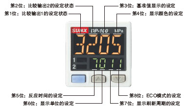 SUNX神視壓力傳感器DP-101