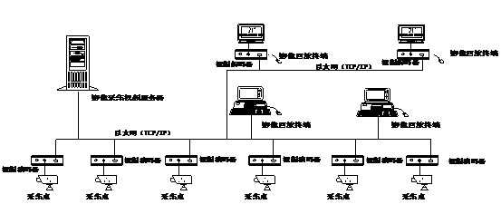 盤(pán)錦大量供應(yīng)影像采集系統(tǒng)、影像回放系統(tǒng)、電視轉(zhuǎn)播系統(tǒng)