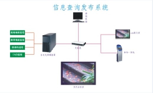 東莞、查詢機(jī)、信息發(fā)布系統(tǒng)、查詢系統(tǒng)廠家銷售