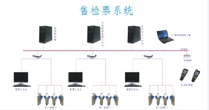 蘭州售檢票系統(tǒng)、閘機、三輥閘機、手持檢票生產(chǎn)廠家