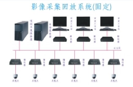 佛山影像采集系統(tǒng)、影像回放系統(tǒng)、電視轉(zhuǎn)播系統(tǒng)價(jià)格