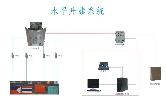 秦皇島廠價直銷電動升旗、水平升旗、立桿升旗