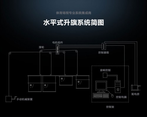 阿拉爾升旗量大從優(yōu) 水平升旗系統(tǒng)KH1001升旗系統(tǒng)品質保證