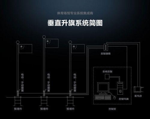 石家莊垂直升旗系統(tǒng)KH1002垂直升旗系統(tǒng)品質(zhì)保證