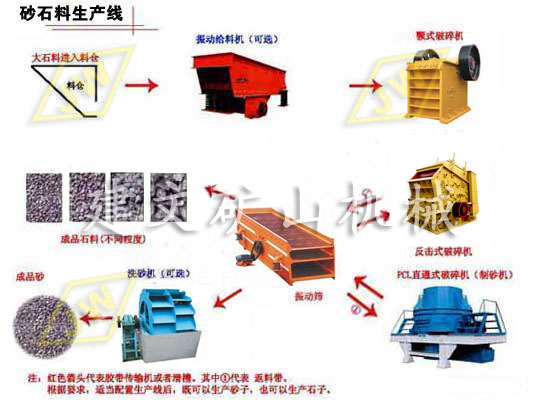 *現(xiàn)貨搶購(gòu)*建文全套選礦設(shè)備/砂石生產(chǎn)線設(shè)備