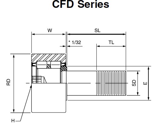 CF6軸承CF8軸承CF10軸承CF10-1軸承