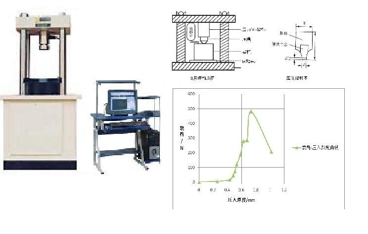 YYD-10巖石硬度計/巖石硬度機/巖石壓入硬度計/巖石壓入硬度機