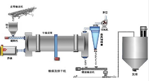 供應轉筒烘干機，3質優(yōu)價廉