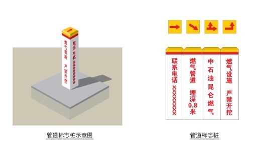 電纜標(biāo)志樁電纜標(biāo)志樁¤電纜標(biāo)志樁¤電纜標(biāo)志樁¤電纜標(biāo)志樁¤電纜標(biāo)志樁¤標(biāo)志樁¤