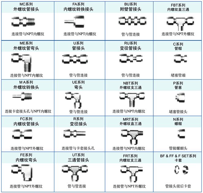 卡套接頭