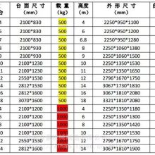 韶關(guān)力豪電動液壓剪叉式升降平臺-12米移動式升降機(jī)報(bào)價(jià)