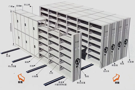 密集架北京移動(dòng)架上海手機(jī)柜臺(tái)山東密集架天津密集架展示架