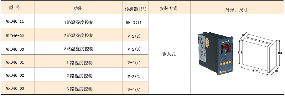 安科瑞WH系列溫濕度控制儀