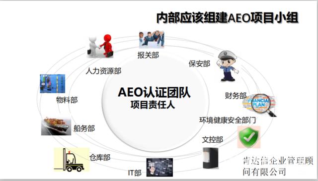 海關(guān)AEO認證申請辦理，良好的信用就是真金白銀