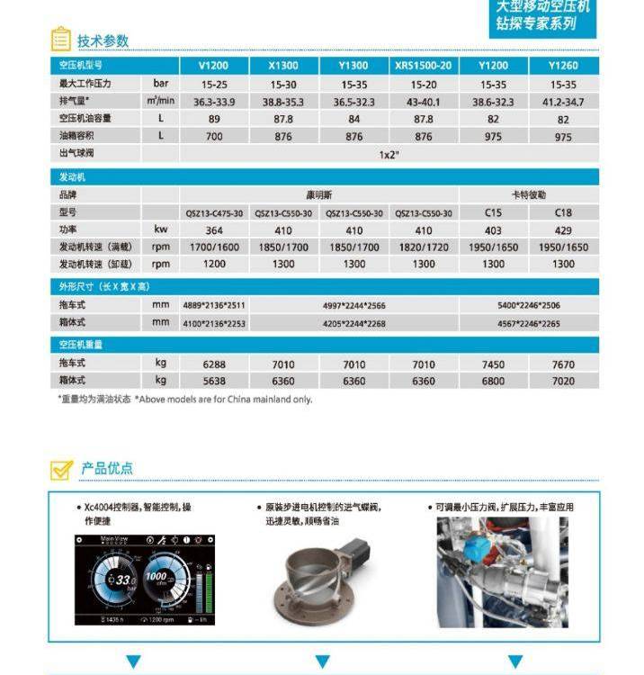 迪慶阿特拉斯XRVS1100空壓機出租租賃