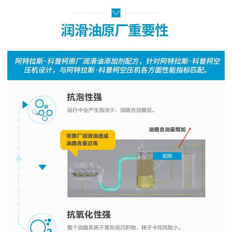 湖北阿特拉斯移動空壓機油件號1630019800