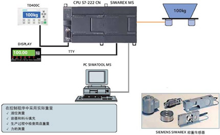 西門子稱重模塊7MH4900-2AA01