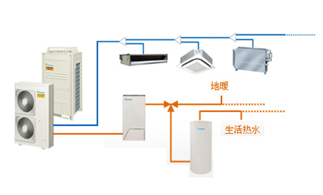 大金家用中央空調(diào)-廈門市總代理商-眾恒興