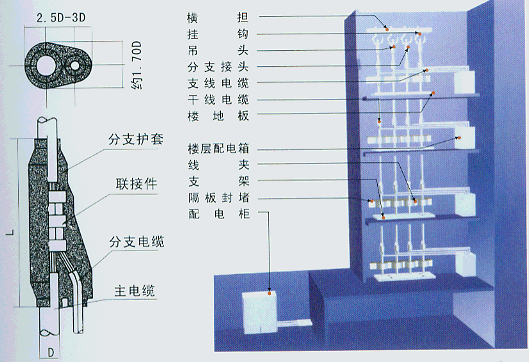 分支電纜YJV