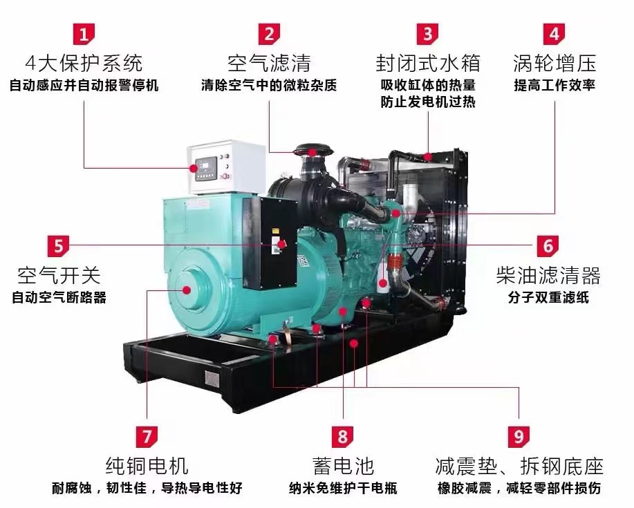 高坪出租柴油發(fā)電機(jī)省油發(fā)電機(jī)租賃當(dāng)天預(yù)定當(dāng)天到場(chǎng)