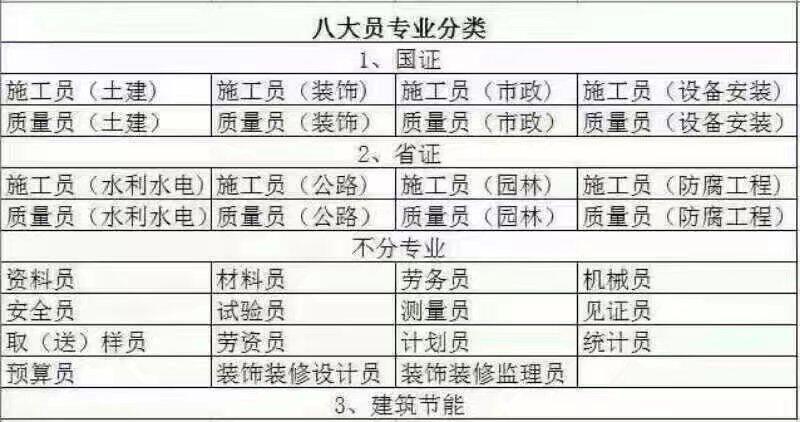 河南八大員三類人員證書辦理