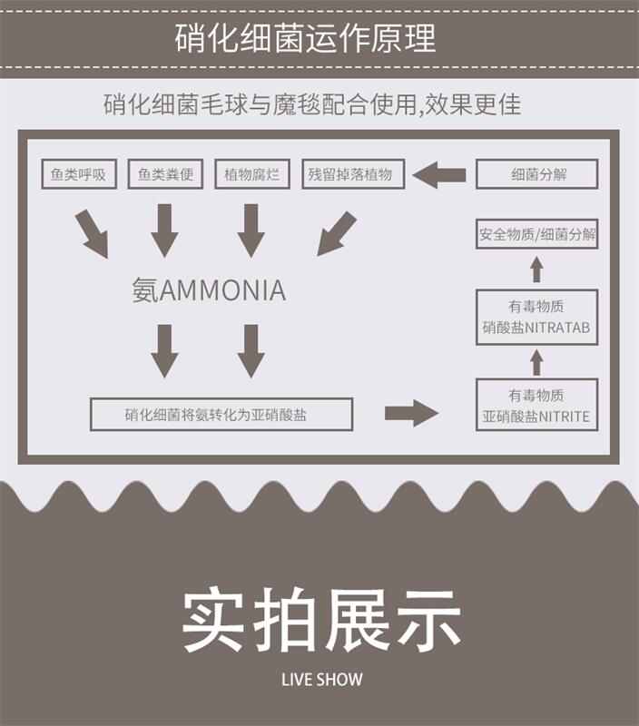 玉樹纖維球濾料圖片耐酸堿耐高溫纖維球