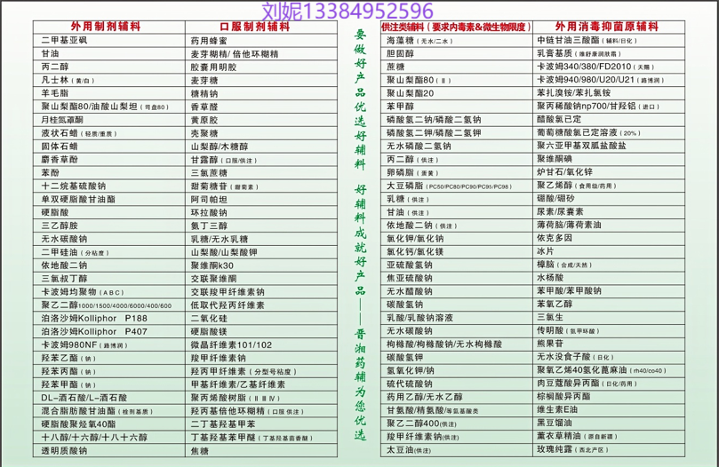 醫(yī)用級(jí)苯氧乙醇500g/25kg 藥典4部標(biāo)準(zhǔn) 有CDE登記號(hào) 資質(zhì)齊全 一瓶起發(fā)