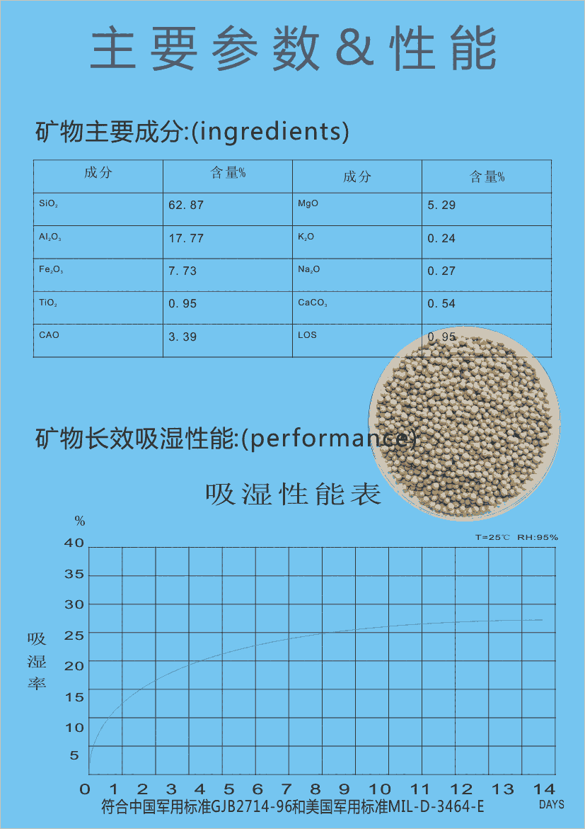 佛山順德惠源廠家供應(yīng)批發(fā)特價(jià)防潮劑干燥劑1-2500克棕色透明干燥劑