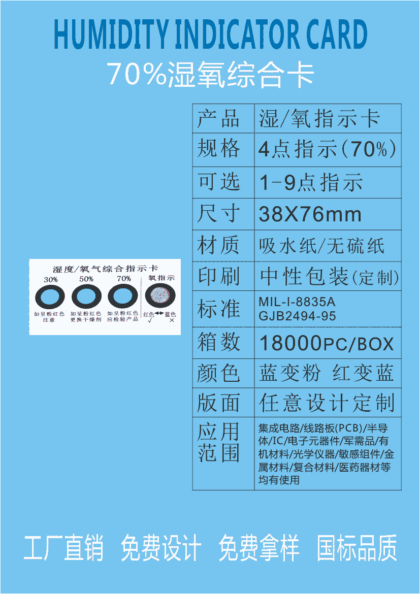 濕度指示卡PCB電子元器件藍色3/4/6點10-60%測試卡無鈷濕度卡批發(fā)