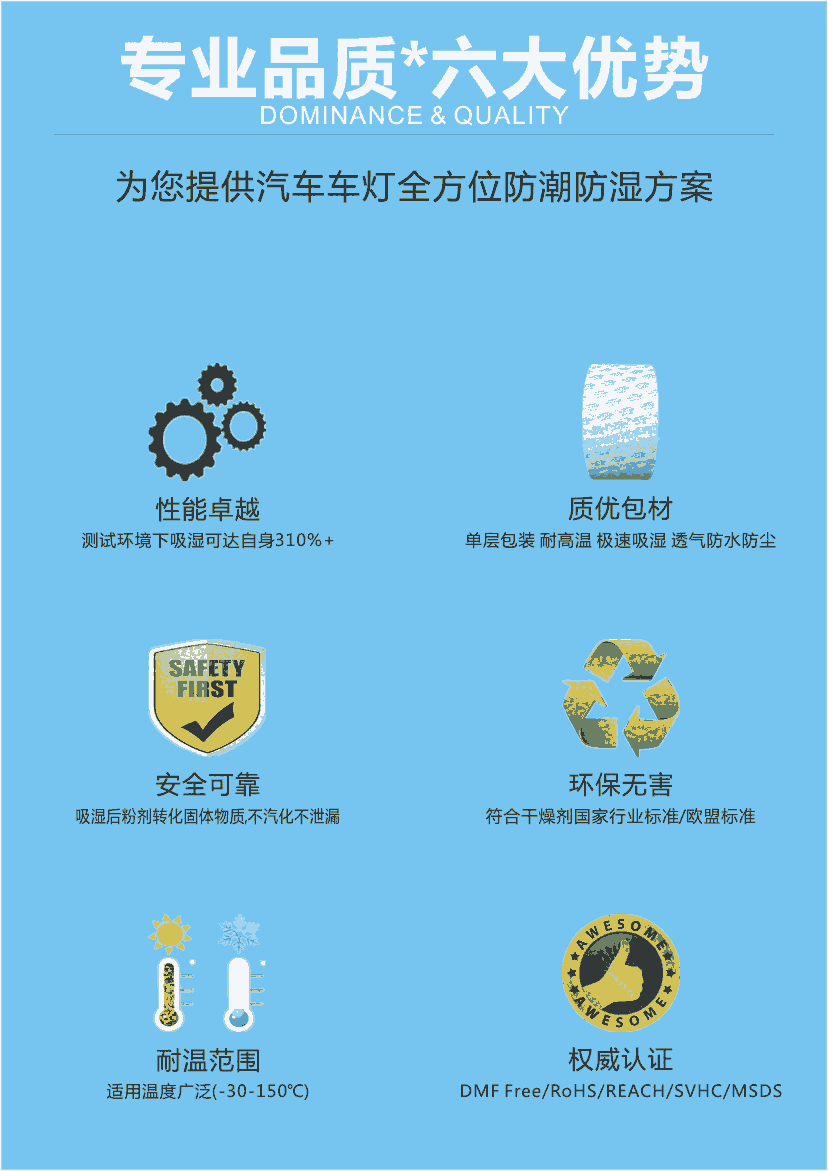 江門新會惠源氯化鎂車燈干燥劑-全球批發(fā) 免費寄樣