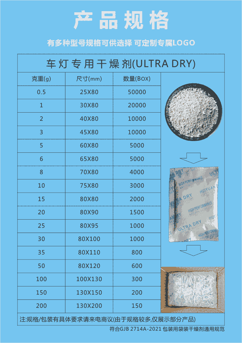 珠海車(chē)燈干燥劑大燈干燥劑找惠源干燥劑,干燥劑廠家直銷(xiāo)