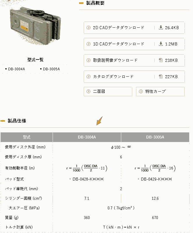 日本三陽(yáng)商事株式會(huì)社制動(dòng)器型號(hào)DB-3004A