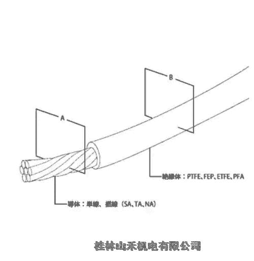 優(yōu)勢供應(yīng)日本JUNKOSHA潤工社軟管AT02B030-SA-N