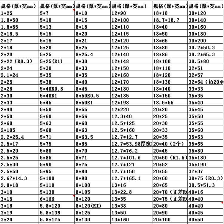 北京鋁棒鋁管聚金鑫國標(biāo)鋁排