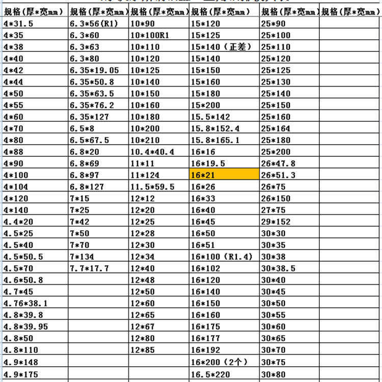 湖南5a12鋁棒聚金鑫3A21 鋁排