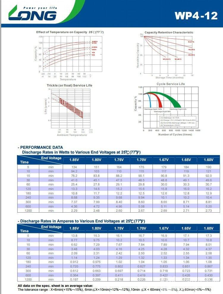 安徽臺(tái)灣LONG蓄電池WP17-12/12V17AH詳細(xì)規(guī)格參數(shù)