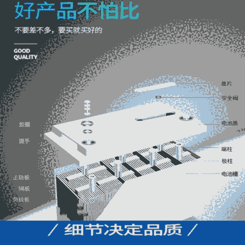 金源環(huán)宇蓄電池JYHY124012v40Ah太陽(yáng)能膠體電池