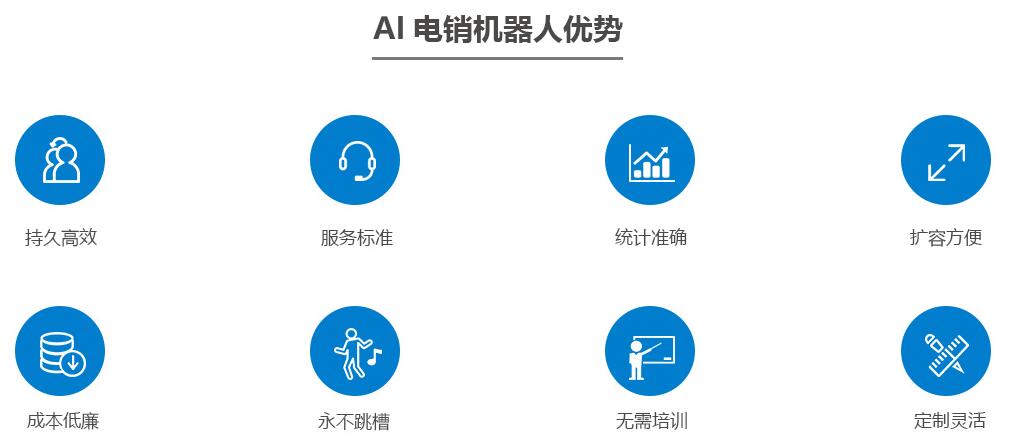 電話機(jī)器人：智能外呼，讓業(yè)績(jī)飛躍